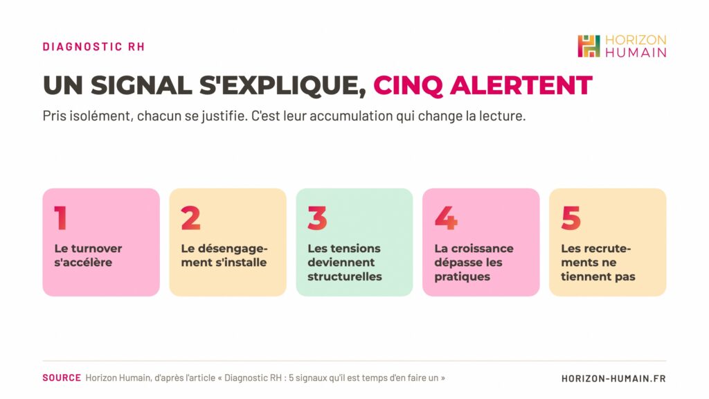 Les 5 signaux d’un diagnostic RH : turnover, désengagement, tensions structurelles, croissance qui dépasse les pratiques, recrutements qui ne tiennent pas